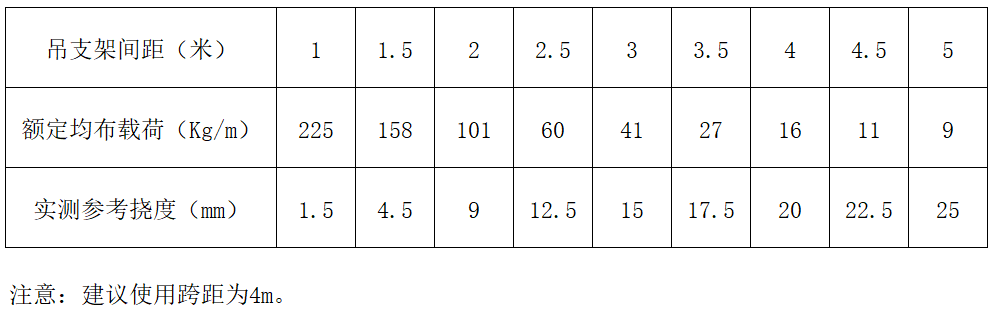 中国·BB贝博艾弗森(股份)有限公司-官方网站