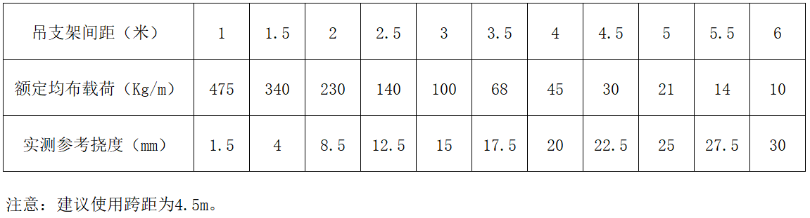 中国·BB贝博艾弗森(股份)有限公司-官方网站