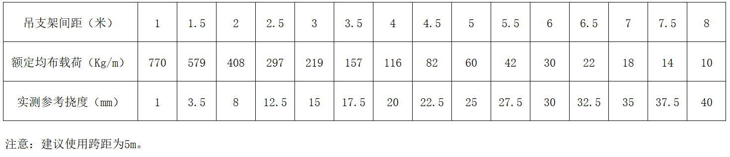 中国·BB贝博艾弗森(股份)有限公司-官方网站