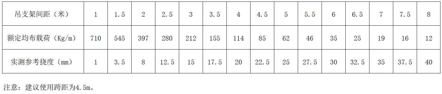 中国·BB贝博艾弗森(股份)有限公司-官方网站