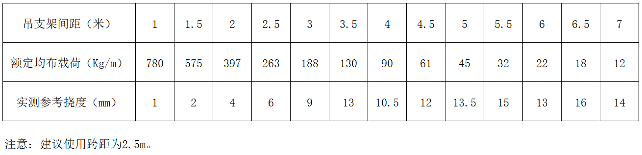 中国·BB贝博艾弗森(股份)有限公司-官方网站