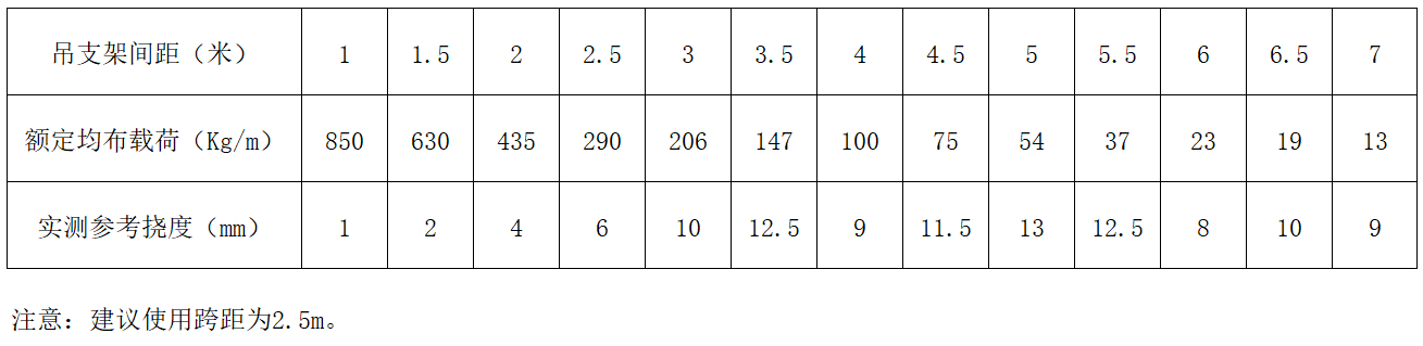 中国·BB贝博艾弗森(股份)有限公司-官方网站