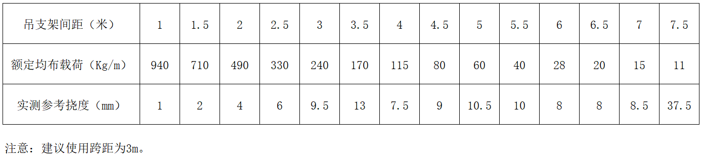 中国·BB贝博艾弗森(股份)有限公司-官方网站