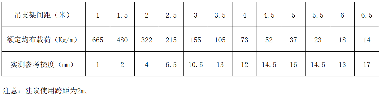 中国·BB贝博艾弗森(股份)有限公司-官方网站