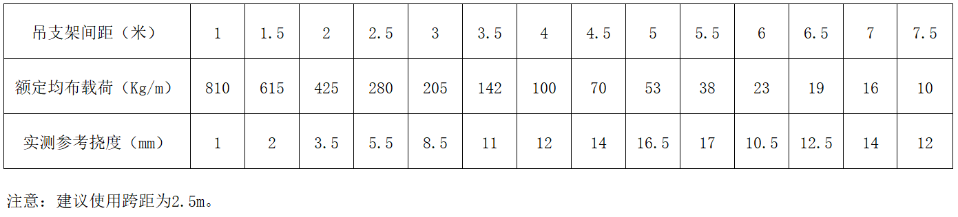 中国·BB贝博艾弗森(股份)有限公司-官方网站