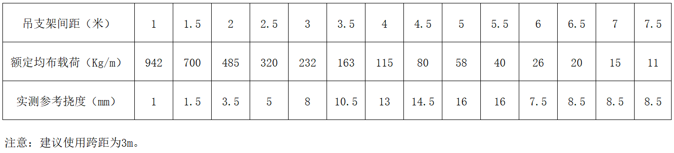 中国·BB贝博艾弗森(股份)有限公司-官方网站