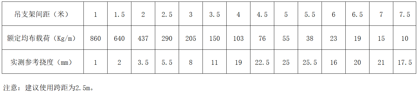 中国·BB贝博艾弗森(股份)有限公司-官方网站