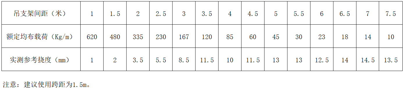 中国·BB贝博艾弗森(股份)有限公司-官方网站