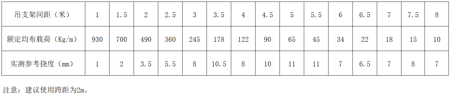 中国·BB贝博艾弗森(股份)有限公司-官方网站