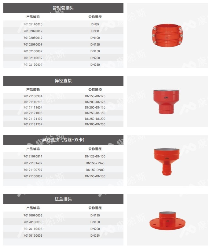 卡压式碳钢消防管_BB贝博艾弗森官网管远销50国