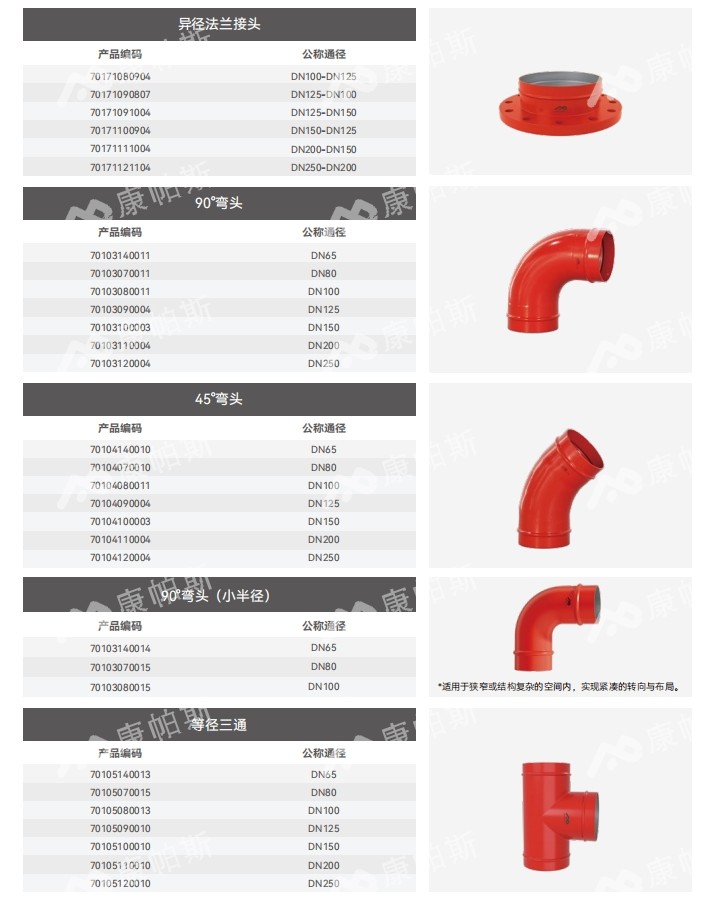 卡压式碳钢消防管_BB贝博艾弗森官网管远销50国