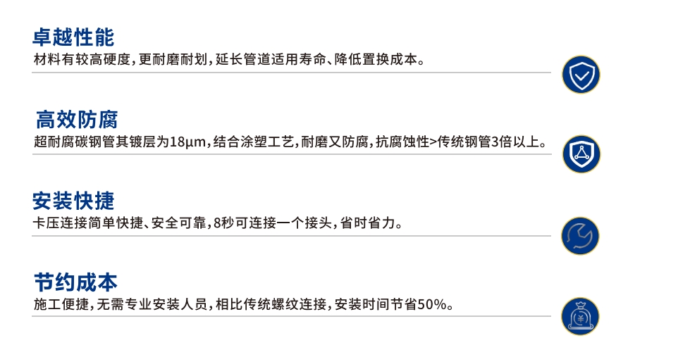 卡压式碳钢燃气管_BB贝博艾弗森官网管远销50国