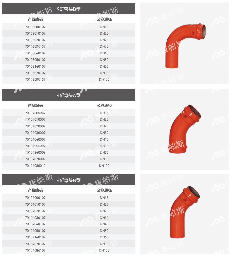 卡压式碳钢消防管_BB贝博艾弗森官网管远销50国