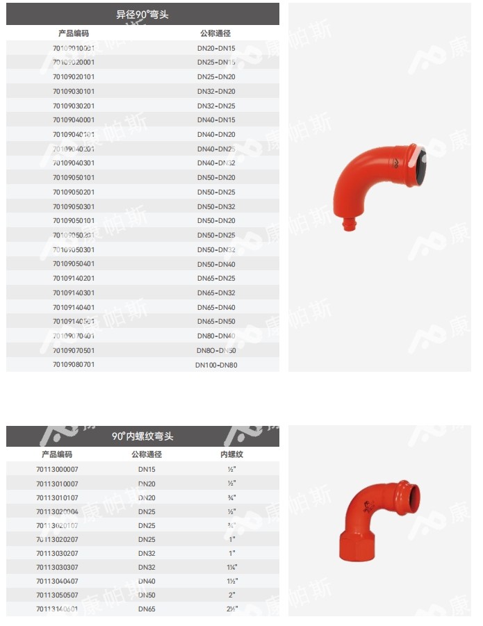 卡压式碳钢消防管_BB贝博艾弗森官网管远销50国